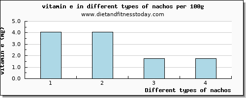 nachos vitamin e per 100g